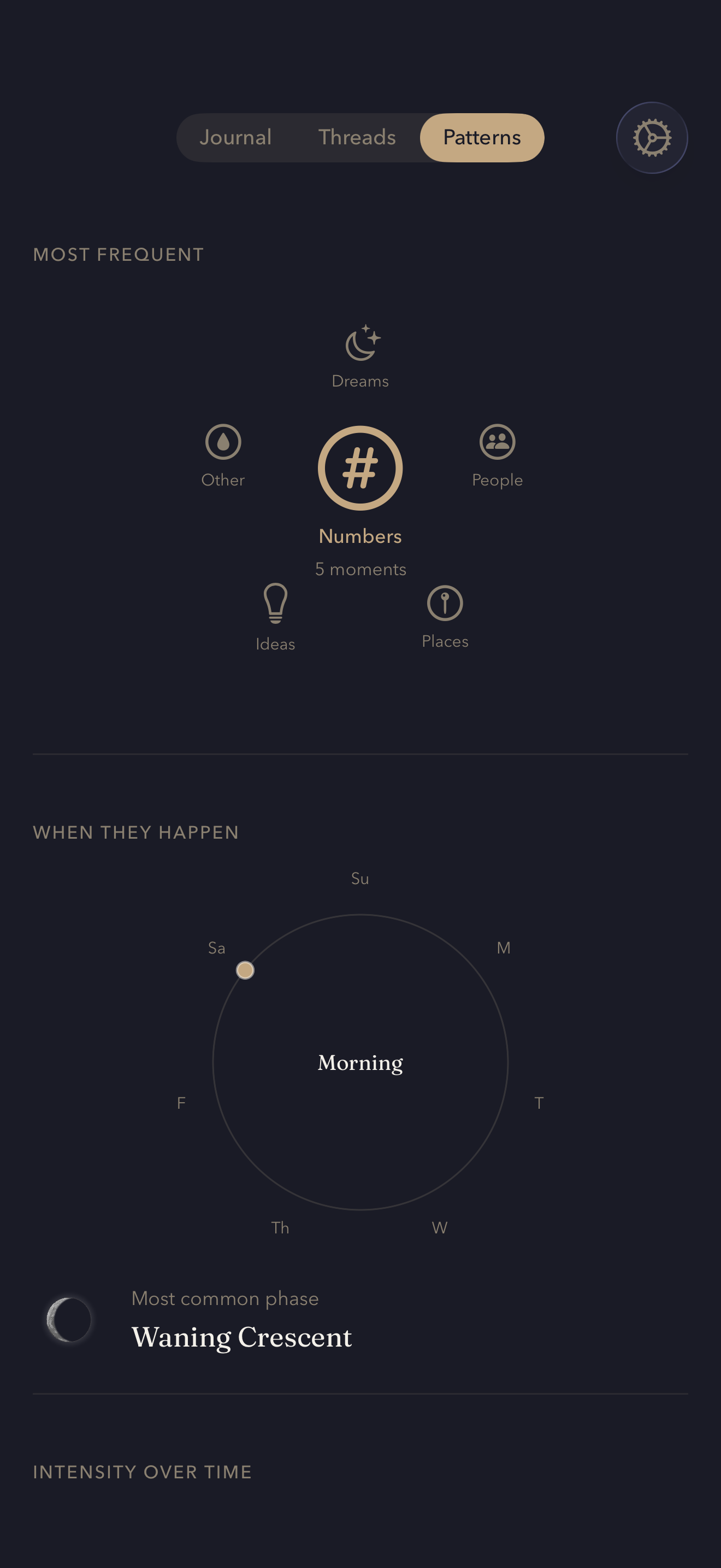 Patterns view showing frequency and timing